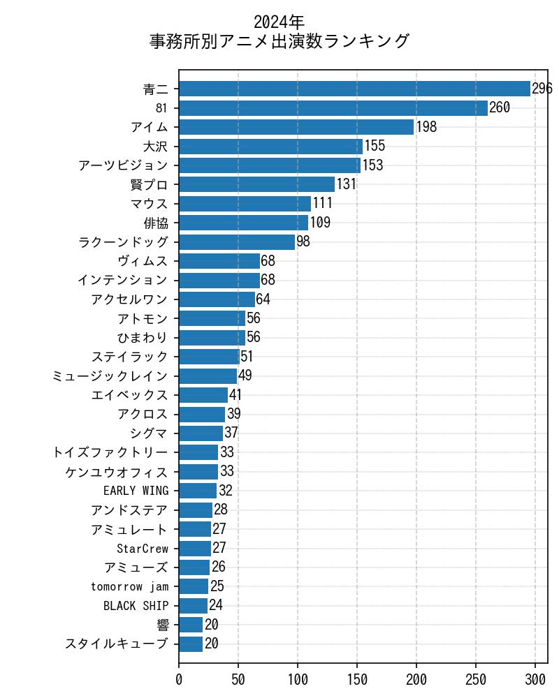 事務所ランキング