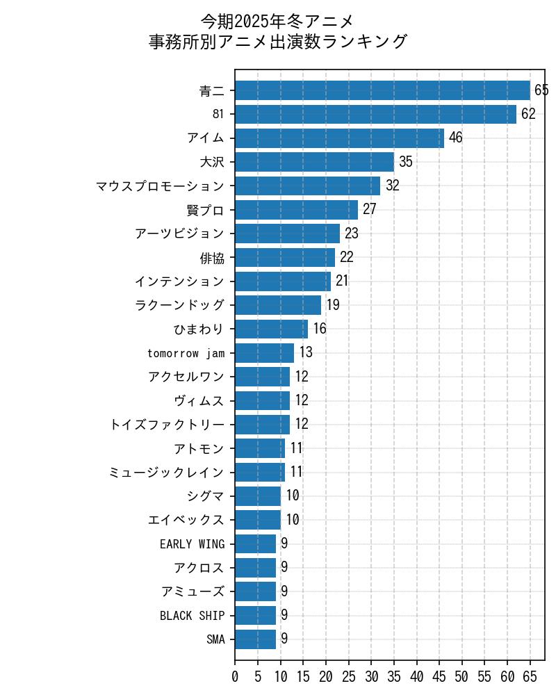 事務所ランキング