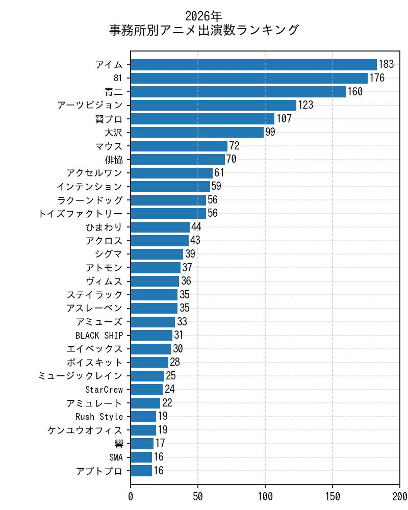 事務所ランキング