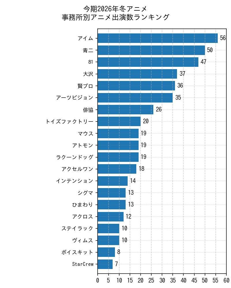 事務所ランキング