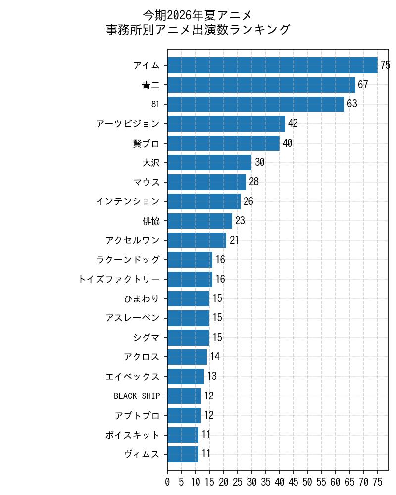 事務所ランキング